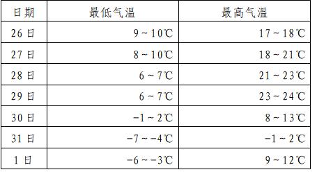 福建最低温度是多少?福建泰宁气温多少-图1 福建最低温度是多少?福建泰宁气温多少-图1