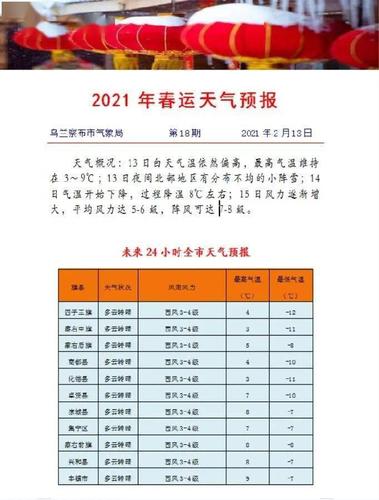 2021年沧州什么时候最冷?河间22号的温度是多少-图2 2021年沧州什么时候最冷?河间22号的温度是多少-图2