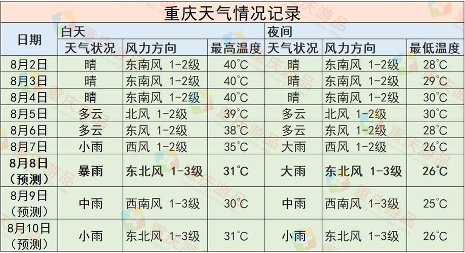 重庆夏天有多热啊?重庆渝中区气温今天多少-图2 重庆夏天有多热啊?重庆渝中区气温今天多少-图2