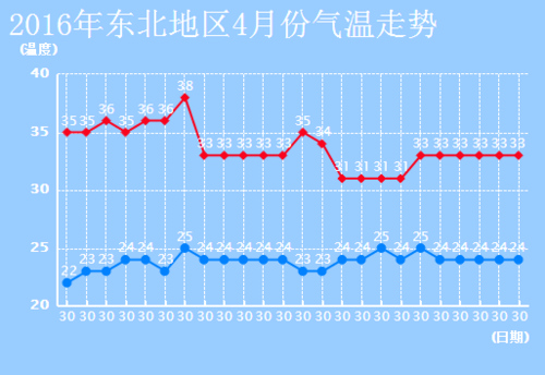 东北几点最热?东北最热气温有多少度-图2 东北几点最热?东北最热气温有多少度-图2