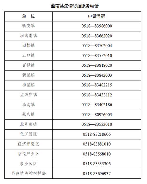 连云港有多少街道?灌南张店邮政编码是多少-图2 连云港有多少街道?灌南张店邮政编码是多少-图2