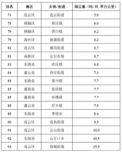 连云港有多少街道?灌南张店邮政编码是多少-图1 连云港有多少街道?灌南张店邮政编码是多少-图1