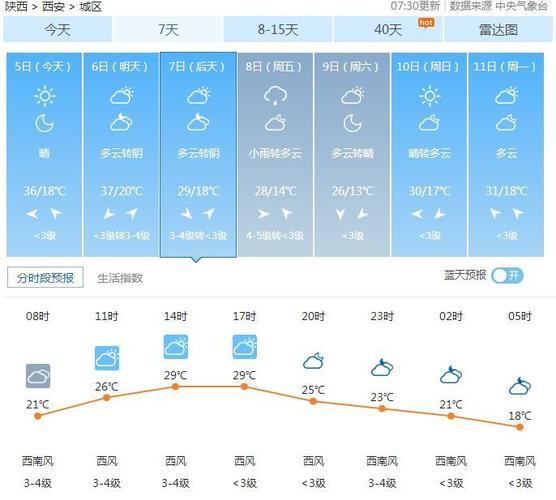 长期计划和短期计划的概念?短期天气预报的时效是多少天内-图1 长期计划和短期计划的概念?短期天气预报的时效是多少天内-图1