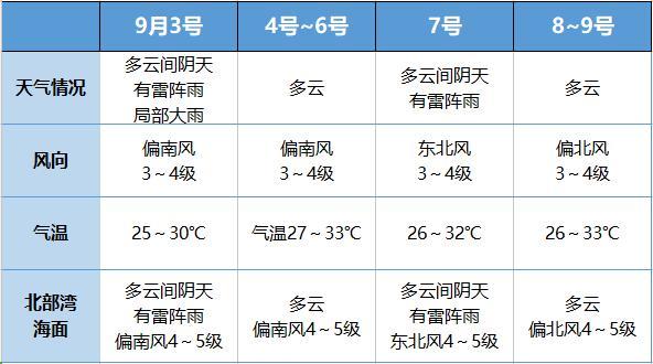 长期计划和短期计划的概念?短期天气预报的时效是多少天内-图3 长期计划和短期计划的概念?短期天气预报的时效是多少天内-图3