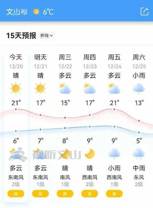 云南文山一年四季天气怎么样?文山的天气多少度-图1 云南文山一年四季天气怎么样?文山的天气多少度-图1