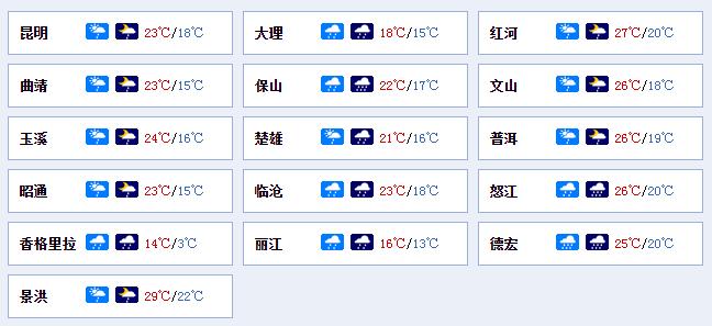云南文山一年四季天气怎么样?文山的天气多少度-图3 云南文山一年四季天气怎么样?文山的天气多少度-图3