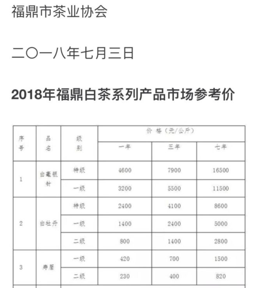 福鼎白茶排名前十白茶?福鼎白琳卫生院工资多少钱一个月-图1 福鼎白茶排名前十白茶?福鼎白琳卫生院工资多少钱一个月-图1