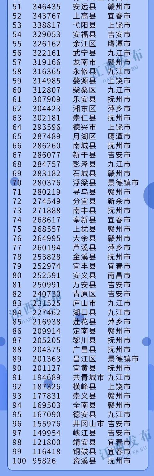 赣州市十大人口大镇?始兴县澄江镇多少人口-图3 赣州市十大人口大镇?始兴县澄江镇多少人口-图3