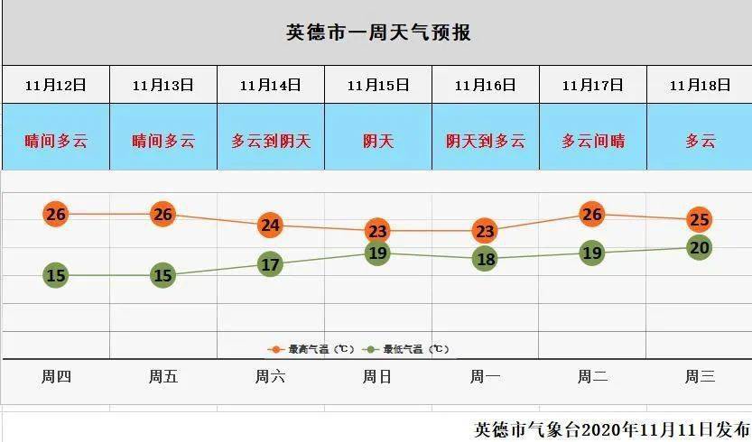 广东最冷的十大城市?英德市内天气最低温度是多少-图1 广东最冷的十大城市?英德市内天气最低温度是多少-图1