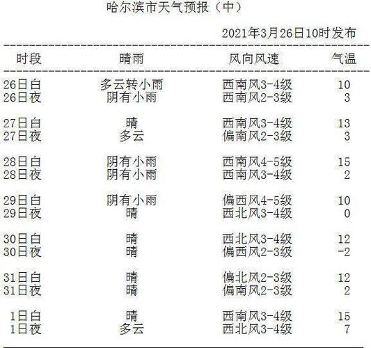 2021黑龙江省会是哪个市?通河最高多少度气温-图1 2021黑龙江省会是哪个市?通河最高多少度气温-图1