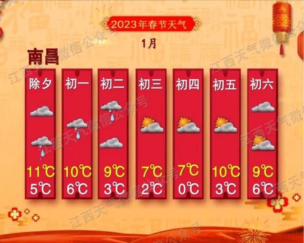 2023春节冷不冷中央气象?江西春节温度多少-图1 2023春节冷不冷中央气象?江西春节温度多少-图1