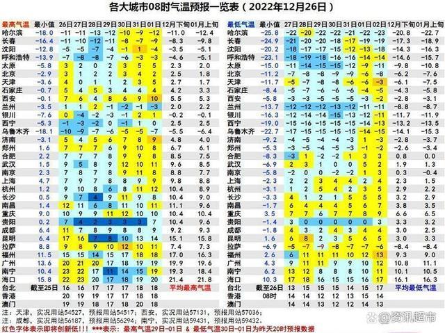 2023春节冷不冷中央气象?江西春节温度多少-图3 2023春节冷不冷中央气象?江西春节温度多少-图3