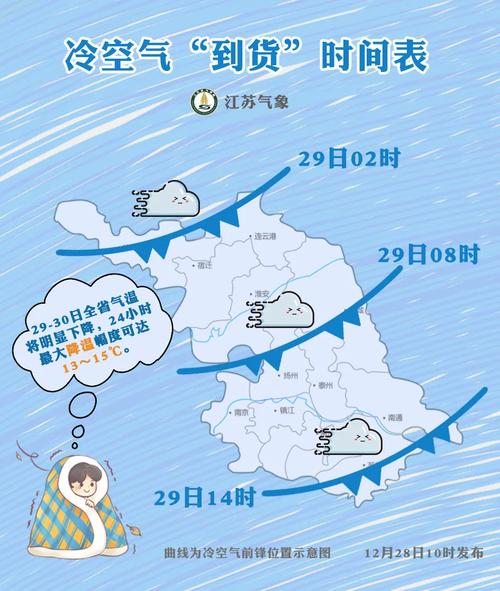 2020江苏省连云港市啥时候下雪的?连云港海区现在风力是多少-图2 2020江苏省连云港市啥时候下雪的?连云港海区现在风力是多少-图2