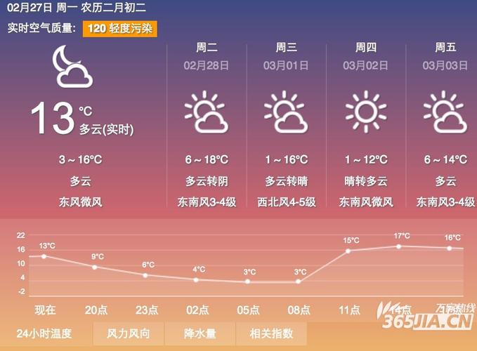 安徽春耕时间?萧县明天气温多少度-图2 安徽春耕时间?萧县明天气温多少度-图2