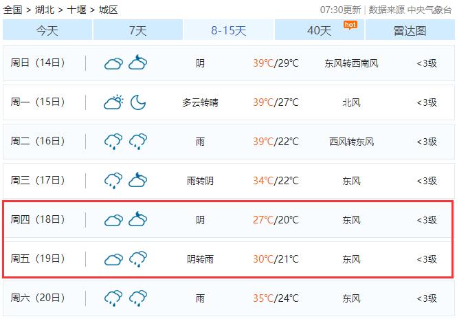 湖北十堰冬天冷不冷?十堰的最低气温是多少度-图1 湖北十堰冬天冷不冷?十堰的最低气温是多少度-图1