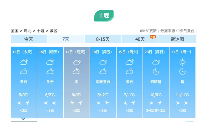湖北十堰冬天冷不冷?十堰的最低气温是多少度-图2 湖北十堰冬天冷不冷?十堰的最低气温是多少度-图2