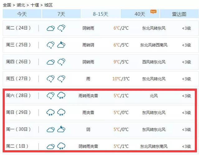 湖北十堰冬天冷不冷?十堰的最低气温是多少度-图3 湖北十堰冬天冷不冷?十堰的最低气温是多少度-图3