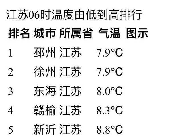 徐州一般情况下冬天最低温度是多少?徐州冬季最低温度是多少-图2 徐州一般情况下冬天最低温度是多少?徐州冬季最低温度是多少-图2