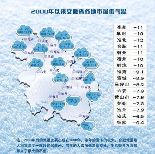 安徽最冷城市排名?2018年蚌埠冬天最冷多少度-图1 安徽最冷城市排名?2018年蚌埠冬天最冷多少度-图1
