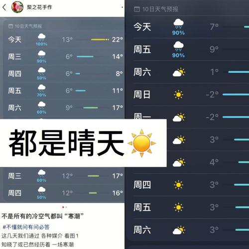 广州雨天多还是晴天多?广东一年有多少天晴天-图3 广州雨天多还是晴天多?广东一年有多少天晴天-图3