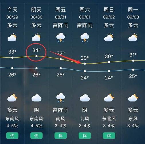 太仓自然环境特点?明天太仓气温多少度-图1 太仓自然环境特点?明天太仓气温多少度-图1