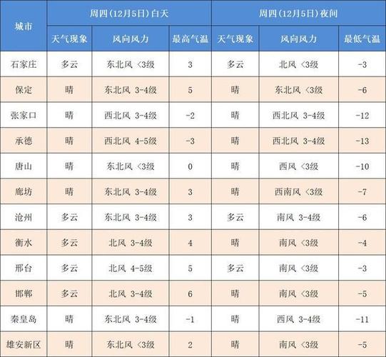 邯郸冬天是零下多少度?邯郸最低气温能到零下多少度会冻死-图3 邯郸冬天是零下多少度?邯郸最低气温能到零下多少度会冻死-图3