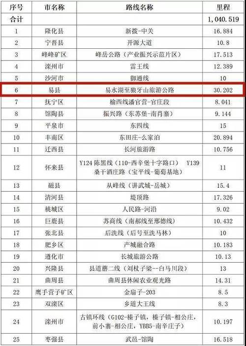 武安市占地多少亩?涉县最低气温是多少-图2 武安市占地多少亩?涉县最低气温是多少-图2