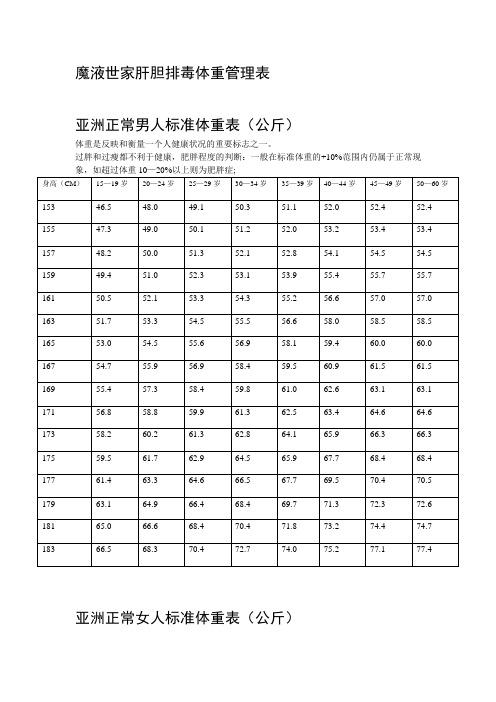 176 170斤胖吗?176cm体重多少健康-图1 176 170斤胖吗?176cm体重多少健康-图1