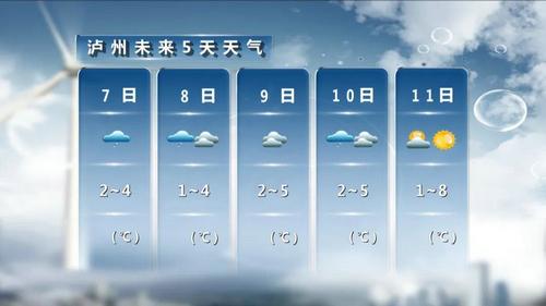 四川省历史上最冷的冬天?泸州天气最冷多少度-图2 四川省历史上最冷的冬天?泸州天气最冷多少度-图2