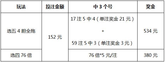 十一选五四胆全拖多少钱怎么止损呢?任五胆胆全托多少钱-图3 十一选五四胆全拖多少钱怎么止损呢?任五胆胆全托多少钱-图3