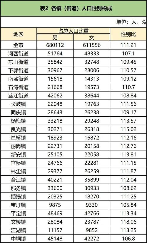 化州各镇人口排名?化州中垌到合江有多少公里-图1 化州各镇人口排名?化州中垌到合江有多少公里-图1