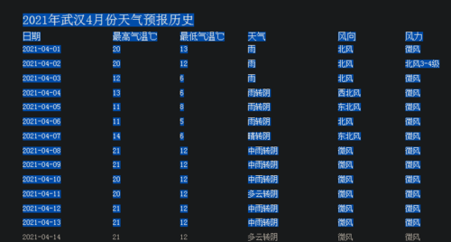 2021广西什么时候天冷?十一月广西温度多少-图2 2021广西什么时候天冷?十一月广西温度多少-图2
