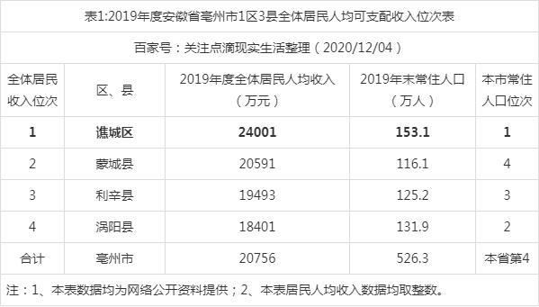 亳州市谯城区邮编号是多少?安徽毫州座机区号是多少-图2 亳州市谯城区邮编号是多少?安徽毫州座机区号是多少-图2