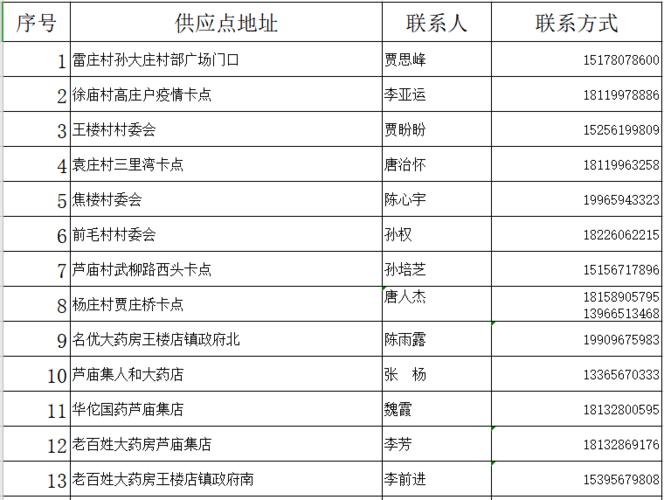 亳州市谯城区邮编号是多少?安徽毫州座机区号是多少-图1 亳州市谯城区邮编号是多少?安徽毫州座机区号是多少-图1