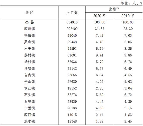 广西潘姓分布范围?广西容县浪水镇总人口多少-图1 广西潘姓分布范围?广西容县浪水镇总人口多少-图1
