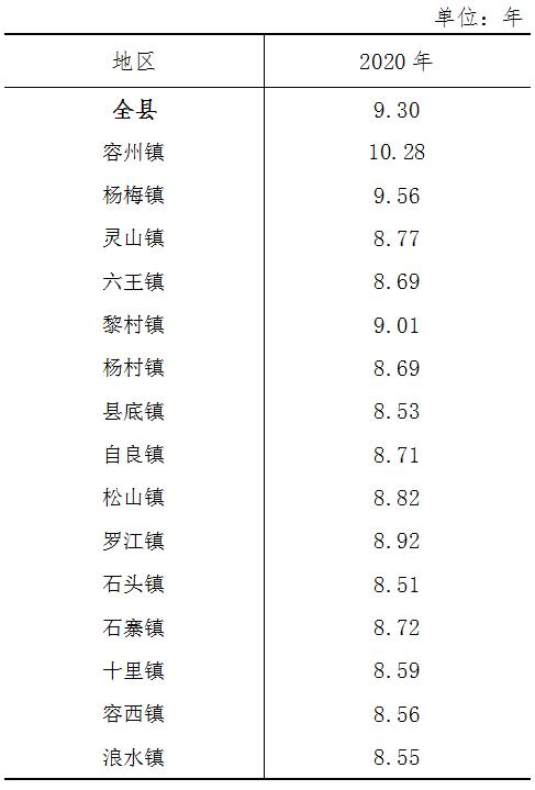 广西潘姓分布范围?广西容县浪水镇总人口多少-图2 广西潘姓分布范围?广西容县浪水镇总人口多少-图2