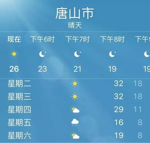 胶州市雨量是多少?胶州明天天气气温多少度-图3 胶州市雨量是多少?胶州明天天气气温多少度-图3