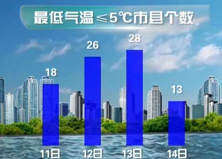 2021年12月冷吗广东省?广东湛江明天多少度-图2 2021年12月冷吗广东省?广东湛江明天多少度-图2