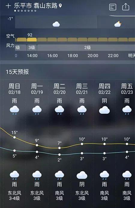 天气预报是如何预测气温的?短期天气预报的时效是多少天内做-图2 天气预报是如何预测气温的?短期天气预报的时效是多少天内做-图2