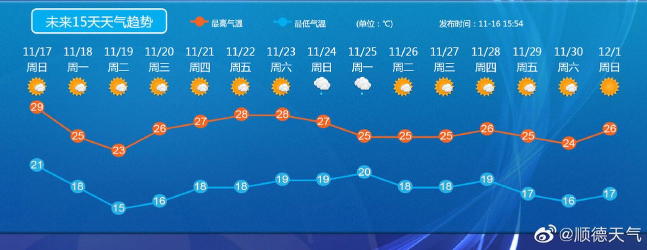 天气预报是如何预测气温的?短期天气预报的时效是多少天内做-图1 天气预报是如何预测气温的?短期天气预报的时效是多少天内做-图1