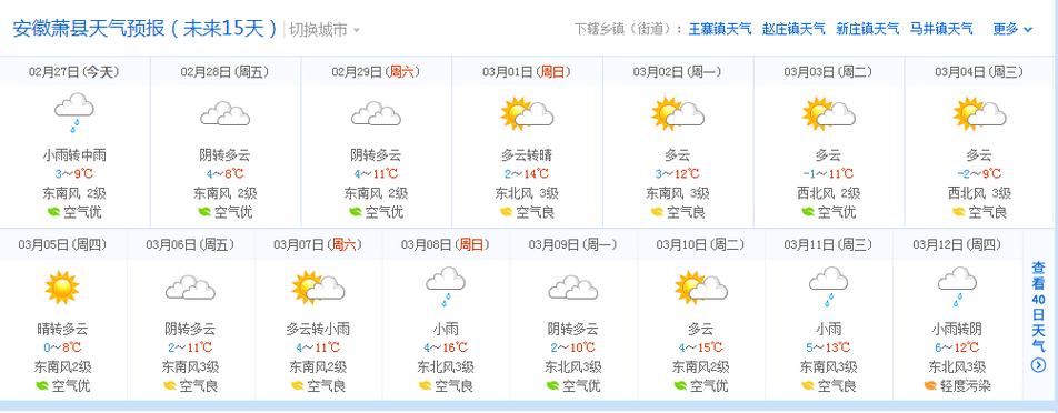 天气预报雨水标志上面有51%是什么意思?短期天气预报时效是多少天-图2 天气预报雨水标志上面有51%是什么意思?短期天气预报时效是多少天-图2