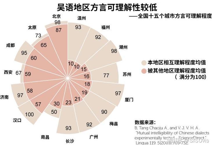 江西方言属于什么语系？甘坊镇多少人口-图3