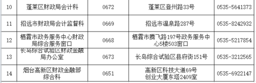 2021山东烟台供暖温度标准?山东烟台的温度现在是多少度-图2 2021山东烟台供暖温度标准?山东烟台的温度现在是多少度-图2