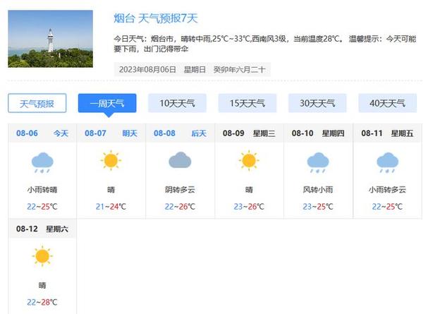 烟台芝罘区海水温度多少?山东烟台今天的温度是多少-图1 烟台芝罘区海水温度多少?山东烟台今天的温度是多少-图1