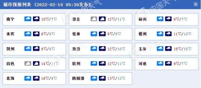 河池市现在是不是回南天?广西河池的温度现在是多少-图1 河池市现在是不是回南天?广西河池的温度现在是多少-图1