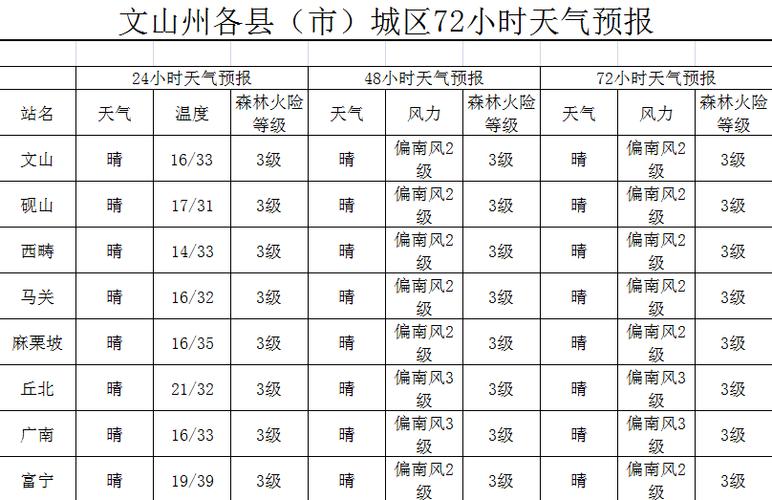 文山年平均温度多少?文山现在的温度是多少-图1 文山年平均温度多少?文山现在的温度是多少-图1
