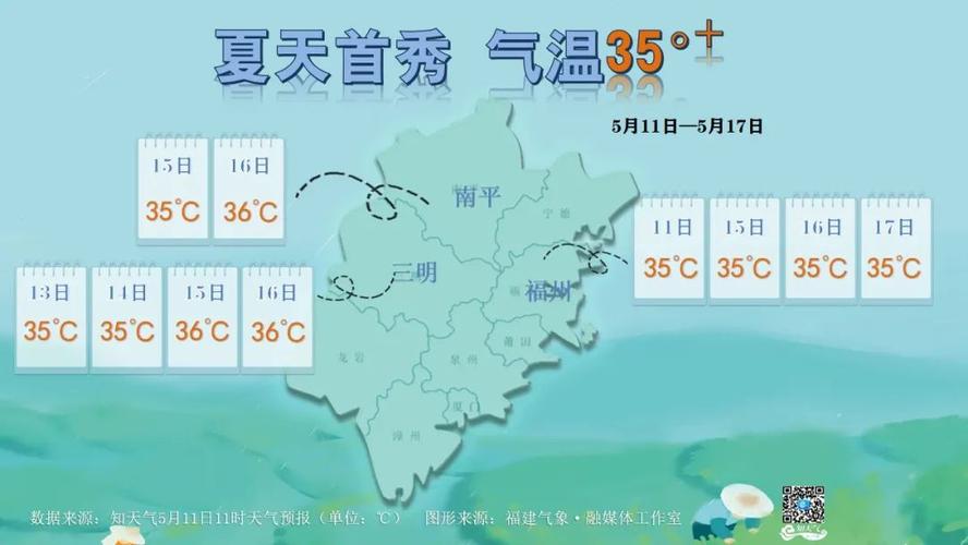 福建宁德冬天什么温度?宁德冬天天气一般最低温度多少-图3 福建宁德冬天什么温度?宁德冬天天气一般最低温度多少-图3