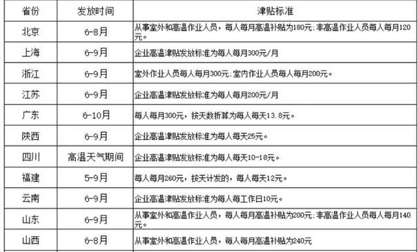 宁德市高温补贴标准?宁德市最高气温是多少-图2 宁德市高温补贴标准?宁德市最高气温是多少-图2