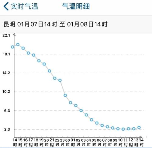 昆明边哪些地方一年最热?昆明最热气温多少度-图1 昆明边哪些地方一年最热?昆明最热气温多少度-图1
