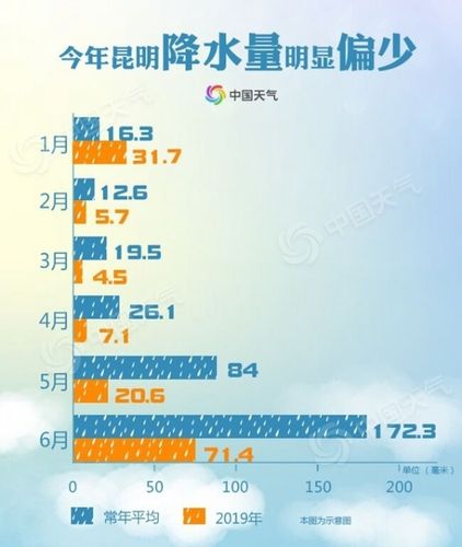 昆明边哪些地方一年最热?昆明最热气温多少度-图3 昆明边哪些地方一年最热?昆明最热气温多少度-图3
